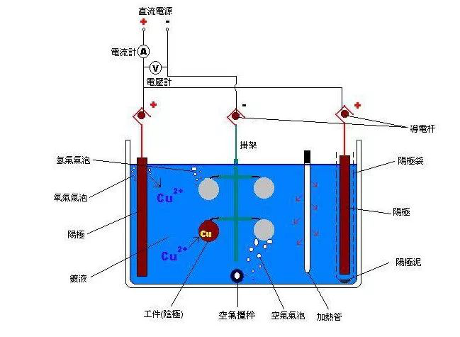 詳解電鍍鋅工藝流程<div   id=