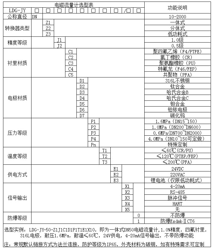 電磁流量計(jì)常見(jiàn)型號(hào)