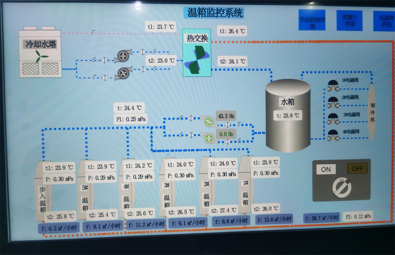 讓服務(wù)零距離<div   id=